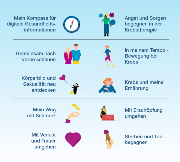 Psychoonkologie modules overview_new2 Psychoonkologie modules overview_new2